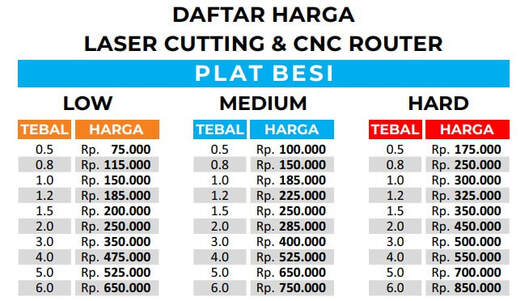 Harga jasa laser cutting perlembar/ per meter terbaru
